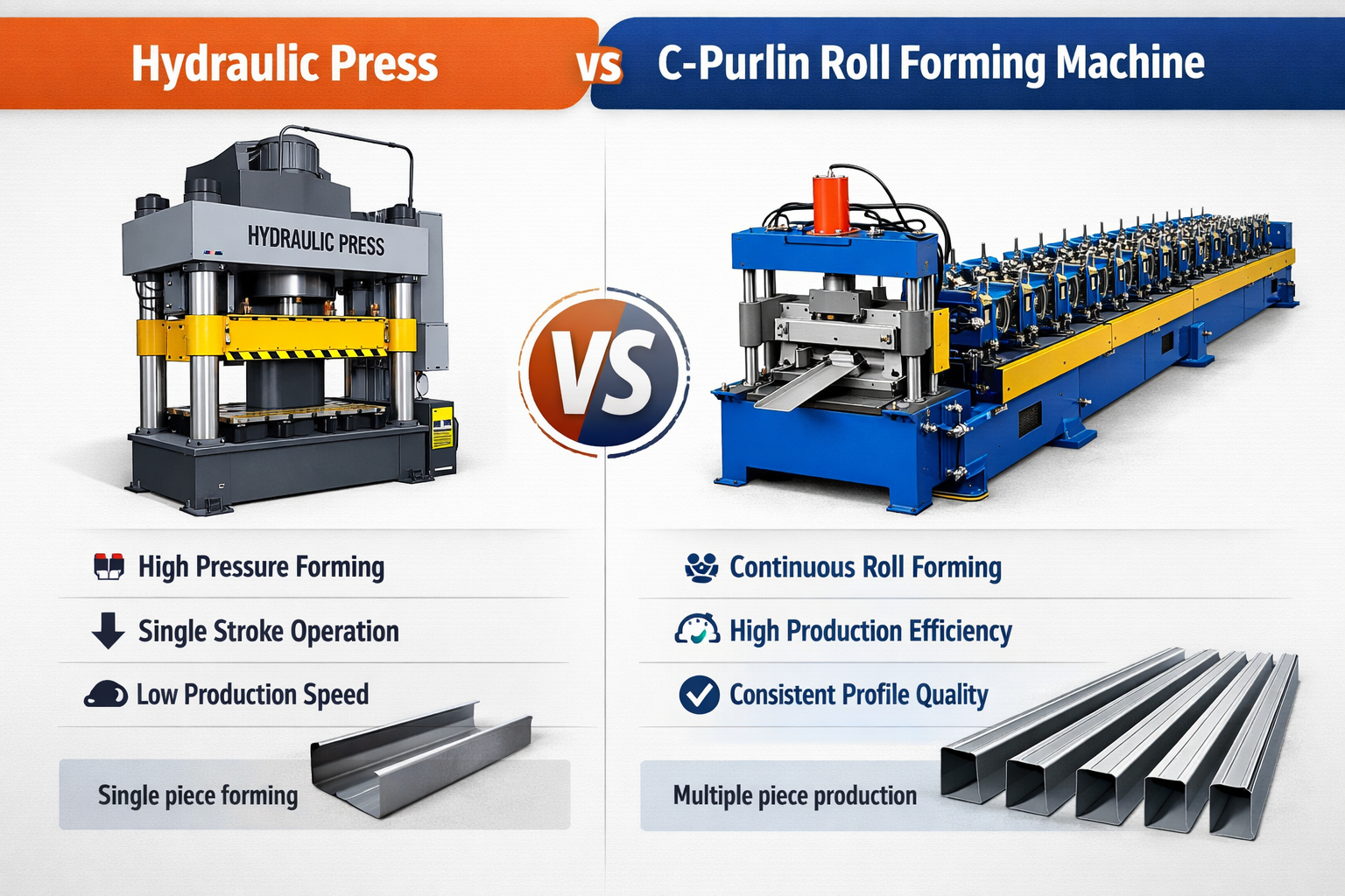 Máquina formadora de rollos versus plegadora